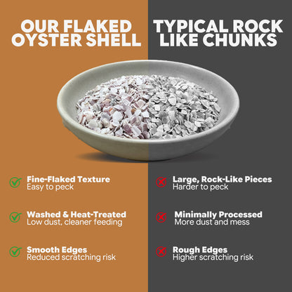 Fine-Flaked Oyster Shell for Laying Hens