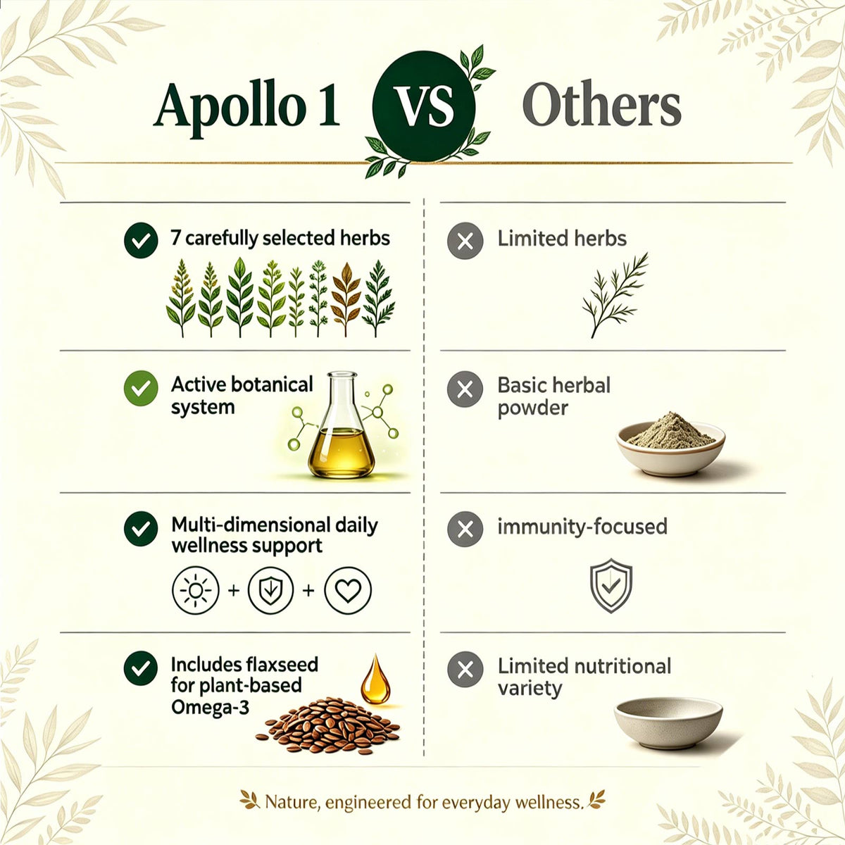 Petfu Apollo 1  herbs vs others herbs