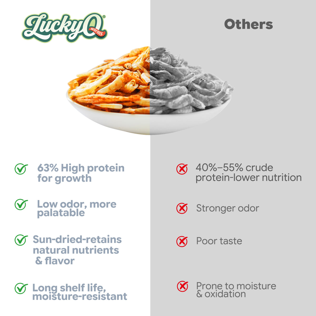 high protein, low odor, natural nutrients, and long shelf life.
