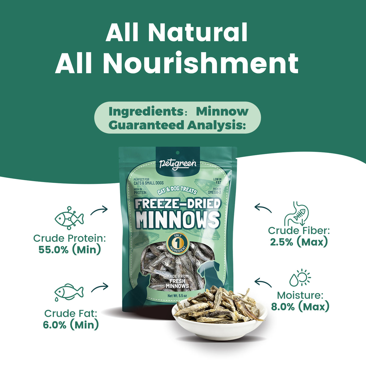 Freeze‑Dried Minnows for Cats & Small Dogs